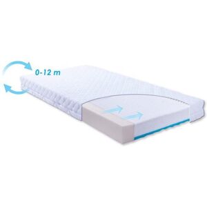 Baby Matex Carpathia,BABYMATEX Matrac Carpathia 120 x 60 x 10 cm Baby Matex Carpathia,BABYMATEX Matrac Carpathia 120 x 60 x 10 cm