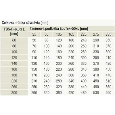 Skrutka do betónu Ejot FBS-R 60 mm Skrutka do betónu Ejot FBS-R 60 mm