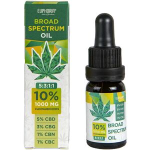 Euphoria Širokospektrálny Cbd Olej 10%, 1000 Mg, 10 Ml Euphoria Širokospektrálny Cbd Olej 10%, 1000 Mg, 10 Ml