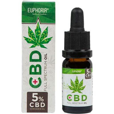 Euphoria Cbd Olej 5% 10 Ml, 500 Mg Euphoria Cbd Olej 5% 10 Ml, 500 Mg