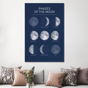 Latitude Run Phases Of The Moon Chart - Blue 152.5 cm H x 101.5 cm W Latitude Run Phases Of The Moon Chart - Blue 152.5 cm H x 101.5 cm W