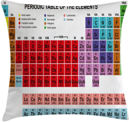 Ebern Designs Gostkowski Periodic Table Vivid Outdoor Cushion Cover Ebern Designs Size: 50cm H x 50cm W x 0.5cm D  - Size: 40cm H X 36cm W X 15cm D Ebern Designs Gostkowski Periodic Table Vivid Outdoor Cushion Cover Ebern Designs Size: 50cm H x 50cm W x 0.5cm D  - Size: 40cm H X 36cm W X 15cm D
