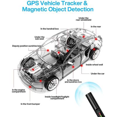 Unbranded Camera Detector, Gps Tracker Detection, Rf Signal Scanner Unbranded Camera Detector, Gps Tracker Detection, Rf Signal Scanner