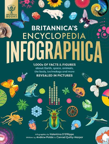 Valentina D'Efilippo Britannica's Encyclopedia Infographica