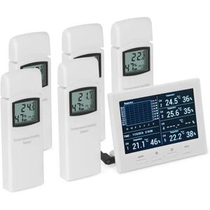 Steinberg Systems Indoor Weather Station - 8 channels SBS-RS-500