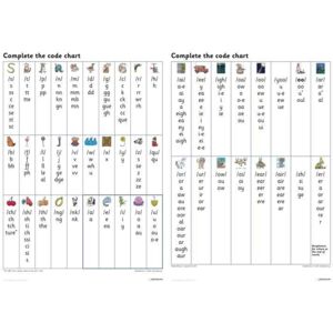 HarperCollins Publishers Complete The Code Grapheme Chart HarperCollins Publishers Complete The Code Grapheme Chart
