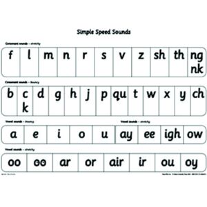 Oxford University Press Read Write Inc. Phonics: Simple Speed Sounds Poster Oxford University Press Read Write Inc. Phonics: Simple Speed Sounds Poster