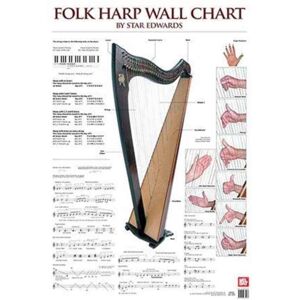 Mel Bay Publications,U.S. Laurie Edwards : Folk Harp Wall Chart Mel Bay Publications,U.S. Laurie Edwards : Folk Harp Wall Chart