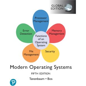 Pearson Education Limited Modern Operating Systems, Global Edition Pearson Education Limited Modern Operating Systems, Global Edition