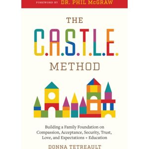 Familius LLC The C.A.S.T.L.E. Method Familius LLC The C.A.S.T.L.E. Method