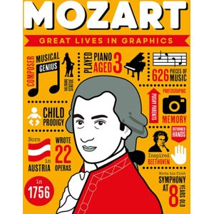 Button Books Great Lives In Graphics: Wolfgang Amadeus Mozart Button Books Great Lives In Graphics: Wolfgang Amadeus Mozart
