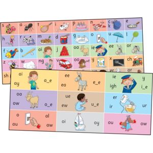 Jolly Learning Ltd Jolly Phonics Letter Sound Strips : In Print Letters Jolly Learning Ltd Jolly Phonics Letter Sound Strips : In Print Letters