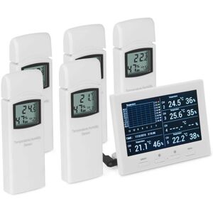 Steinberg Systems - Indoor Weather Station Weather Data Logger Climate Station Monitor 8 Channels