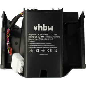VHBW Wolf-Garten Loopo Battery - 4000mAh, 25.6V Li-Ion VHBW Wolf-Garten Loopo Battery - 4000mAh, 25.6V Li-Ion