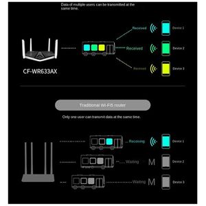 TLILY Wifi Router Dual Band Gigabit 2.4G 5.8GHz Wireless TLILY Wifi Router Dual Band Gigabit 2.4G 5.8GHz Wireless