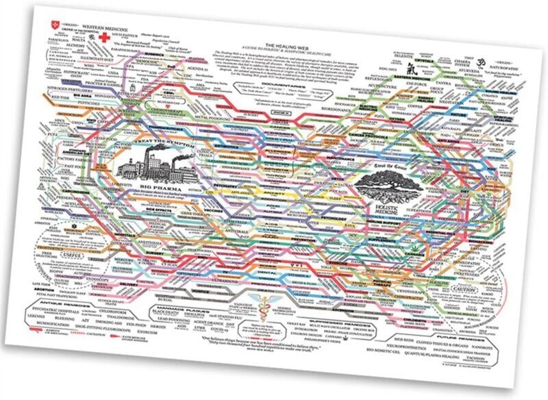 TLILY Healing Web Poster Chart Canvas Wall Art Horizontal Print Mental Health Posters