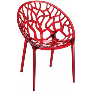 NETFURNITURE Cryo Chair - Red Transparent - Red