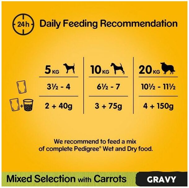 Dog Pouches Mixed Varieties in Gravy 40x100g 266216 - Pedigree