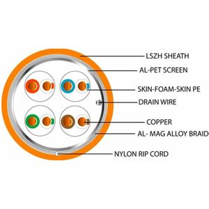 Loops - 100m (330 ft) Low Smoke CAT7a s/ftp lszh Cable Shielded Screened Pure Copper 23 awg Data