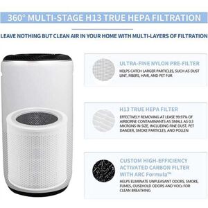 TLILY 2 Pcs Air Purifier Replacement Filter Core Mini Part Mini-RF, H13 hepa 3 in 1 Activated Carbon