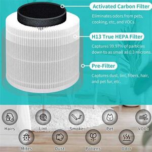 TLILY Replacement Filter for levoit Core 400S Air Purifiers H13 True hepa and Activated Carbon Filter Core400S-RF