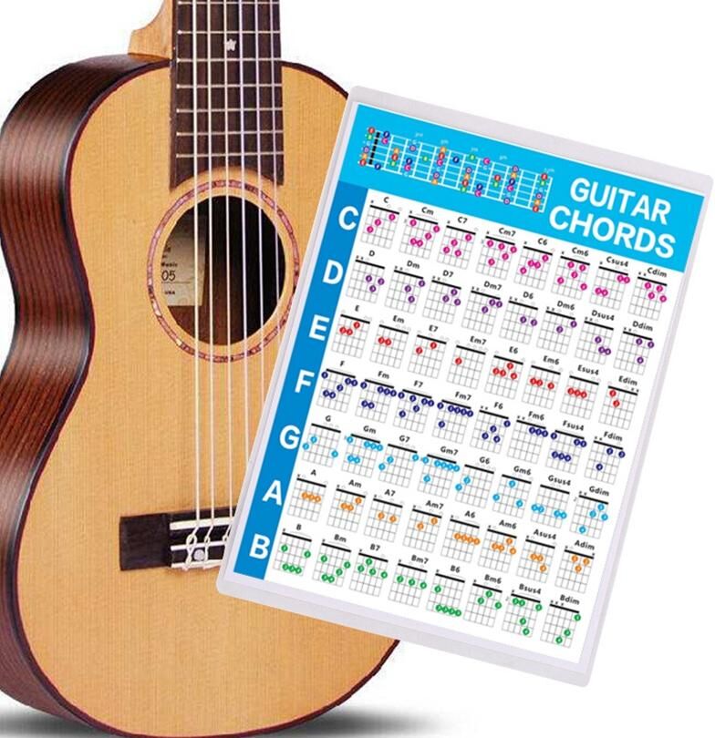 Musical 3 Guitar Chord Poster Chart for Beginners with 56 Color Coded Chords, Small Large Size Optional, Educational Reference Guide