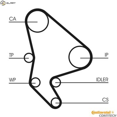 Continental Water Pump and Timing Belt Kit - 143 Teeth Continental Water Pump and Timing Belt Kit - 143 Teeth