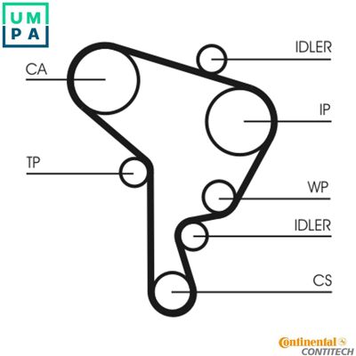 ContiTech Water Pump and Timing Belt Kit - VW Golf 4, Bora, A3 ContiTech Water Pump and Timing Belt Kit - VW Golf 4, Bora, A3