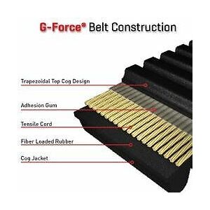 Gates Kawasaki Mule 4010 OEM Drive Belt - Drive Belt Gates Kawasaki Mule 4010 OEM Drive Belt - Drive Belt
