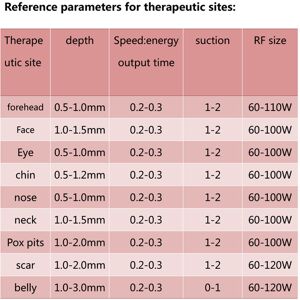 Care+ Rf Skin Lifting Tightening Machine Cold Compress Ice Hammer Wrinkle Removal Care+ Rf Skin Lifting Tightening Machine Cold Compress Ice Hammer Wrinkle Removal
