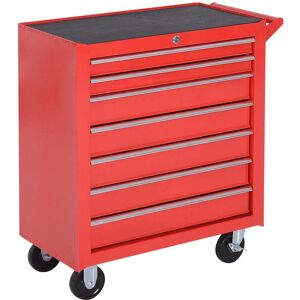 Durhand Roller Tool Cabinet Storage Chest Box Garage Workshop 7 Drawers Red New Durhand Roller Tool Cabinet Storage Chest Box Garage Workshop 7 Drawers Red New