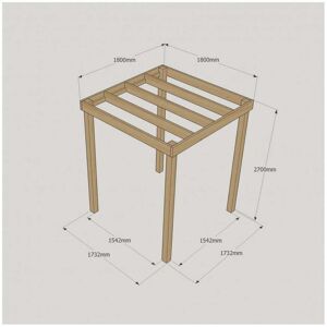 Rutland County Box Pergola 1.8m x 1.8m Size: L 1.8m x 1.8m Rutland County Box Pergola 1.8m x 1.8m Size: L 1.8m x 1.8m