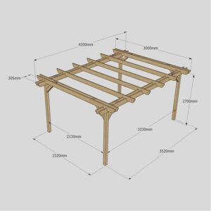 Rutland County Double Garden Pergola 3m 4.2m Size: L 3m x 4.2m Rutland County Double Garden Pergola 3m 4.2m Size: L 3m x 4.2m