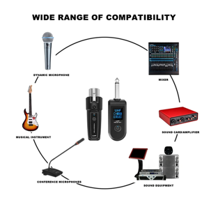 Markenlos UHF XLR Adapter System Wireless Microphone Transmitter Receiver Markenlos UHF XLR Adapter System Wireless Microphone Transmitter Receiver