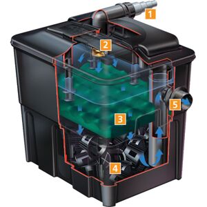 Hozelock 3921 Ecocel 2500 1250lph Pond Filter Hozelock 3921 Ecocel 2500 1250lph Pond Filter