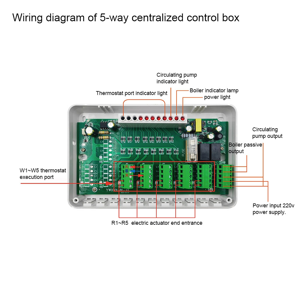 Unbranded 1pc 8 Zone Central Heating Controller Floor Hot Water System 8-Way Unbranded 1pc 8 Zone Central Heating Controller Floor Hot Water System 8-Way
