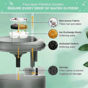 Kikidex (As show, One size) 6PCS Cat Water Fountain Filters for Lite & Premium 2.5L Pet Kikidex (As show, One size) 6PCS Cat Water Fountain Filters for Lite & Premium 2.5L Pet