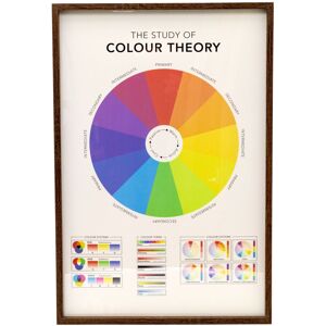 Carousel Home The Study Of Colour Theory Framed Print Large Wall Art Framed Science Poster Carousel Home The Study Of Colour Theory Framed Print Large Wall Art Framed Science Poster