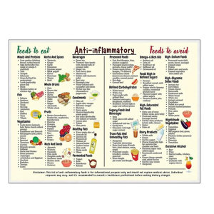 neznačkové Food Chart Poster 8x12in Foods List Chart Art Canvas Conversion Chart neznačkové Food Chart Poster 8x12in Foods List Chart Art Canvas Conversion Chart
