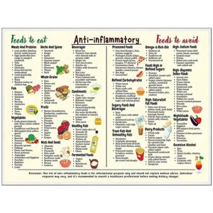 Markenlos Food Chart Poster 8x12in Foods List Chart Art Canvas Conversion Chart Markenlos Food Chart Poster 8x12in Foods List Chart Art Canvas Conversion Chart