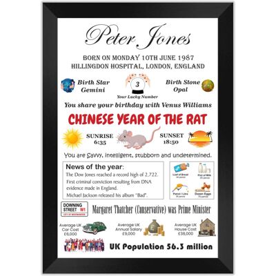 SAMAR Personalised Birthday Gift The Year/Day You were Born Print Poster Keepsak SAMAR Personalised Birthday Gift The Year/Day You were Born Print Poster Keepsak