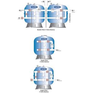 Certikin Single Filter 110 Mm 5-Valve Battery Set (SLX110-5) Certikin Single Filter 110 Mm 5-Valve Battery Set (SLX110-5)