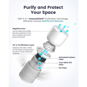 TCL Breeva A3 Smart Air Purifier 5-Stage Clean, True HEPA (H13) WIFI TCL Breeva A3 Smart Air Purifier 5-Stage Clean, True HEPA (H13) WIFI