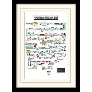 Pyramid Pulp Fiction MP10950P-PL Chronological Order 30x40 cm Mounted & Framed, 16 x 12 inches Pyramid Pulp Fiction MP10950P-PL Chronological Order 30x40 cm Mounted & Framed, 16 x 12 inches