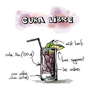 Wee Blue Coo Food Drink Painting Alcohol Cocktail Recipe Cuba Libre Wall Art Print Wee Blue Coo Food Drink Painting Alcohol Cocktail Recipe Cuba Libre Wall Art Print