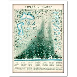 Fine Art Prints Emslie 1851 World Rivers Lakes Comparitive Chart Large Framed Art Print Poster Wall Decor 18x24 in Fine Art Prints Emslie 1851 World Rivers Lakes Comparitive Chart Large Framed Art Print Poster Wall Decor 18x24 in