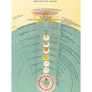 Fine Art Prints Caetani 1855 Map Dante Paradise Divine Comedy Large Wall Art Print Canvas Premium Mural Fine Art Prints Caetani 1855 Map Dante Paradise Divine Comedy Large Wall Art Print Canvas Premium Mural