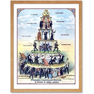 Artery8 Anti-Capitalist Pyramid of the Capitalist System USA 1911 Reproduction Vintage Political Advert Poster Art Print Framed Poster Wall Decor 12x16 inch Artery8 Anti-Capitalist Pyramid of the Capitalist System USA 1911 Reproduction Vintage Political Advert Poster Art Print Framed Poster Wall Decor 12x16 inch