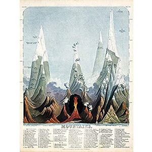 Fine Art Prints Emslie 1851 World Mountain Comparitive Chart Art Print Canvas Premium Wall Decor Poster Mural Fine Art Prints Emslie 1851 World Mountain Comparitive Chart Art Print Canvas Premium Wall Decor Poster Mural