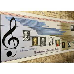 Parthenon Graphics Timelines Timeline of Classical Music Poster Parthenon Graphics Timelines Timeline of Classical Music Poster